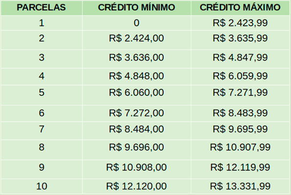 Parcelamentos 01 até 10
