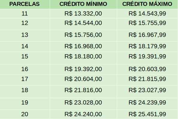 Parcelamentos 11 até 20