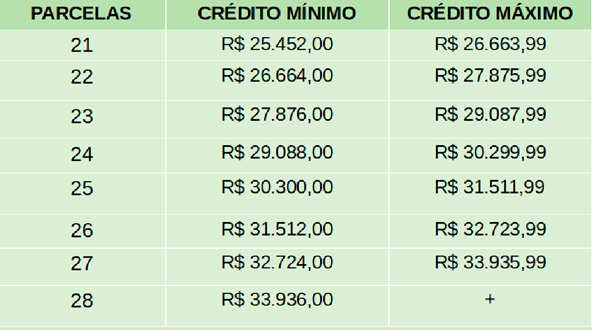 Parcelamentos 21 até 28