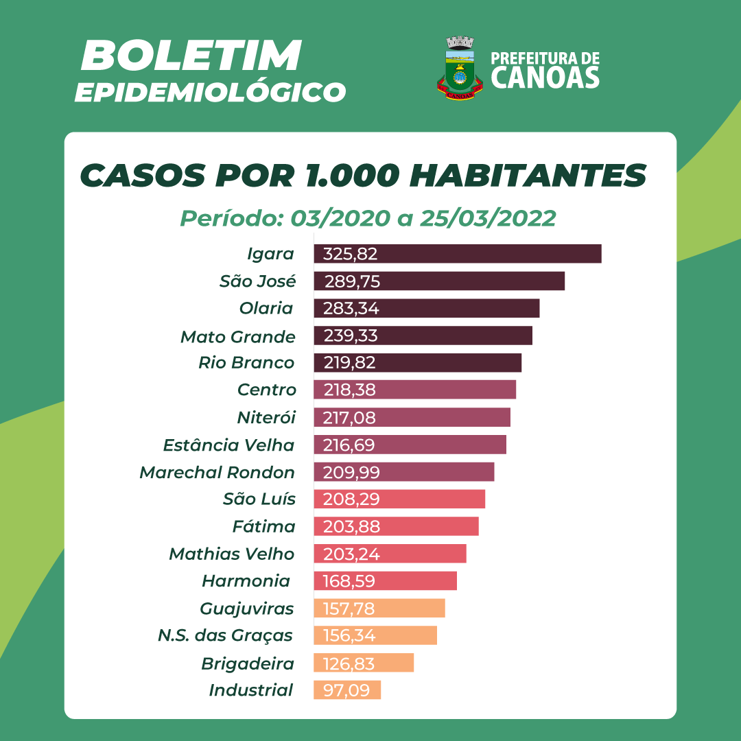 Casos de Covid-19 por 1000 habitantes até 25.03.22