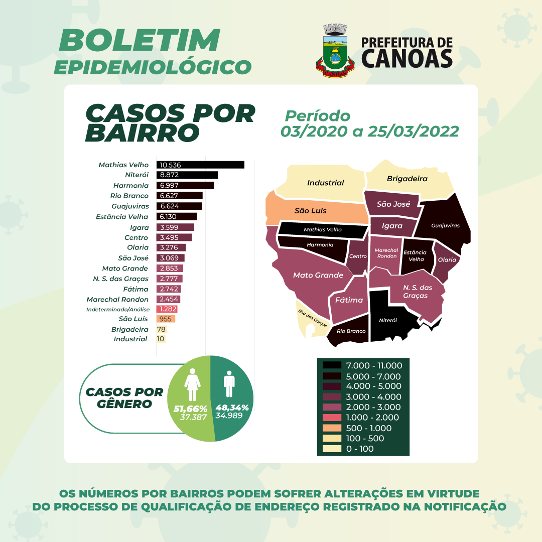 Casos de Covid-19 por bairros até 25.03.22