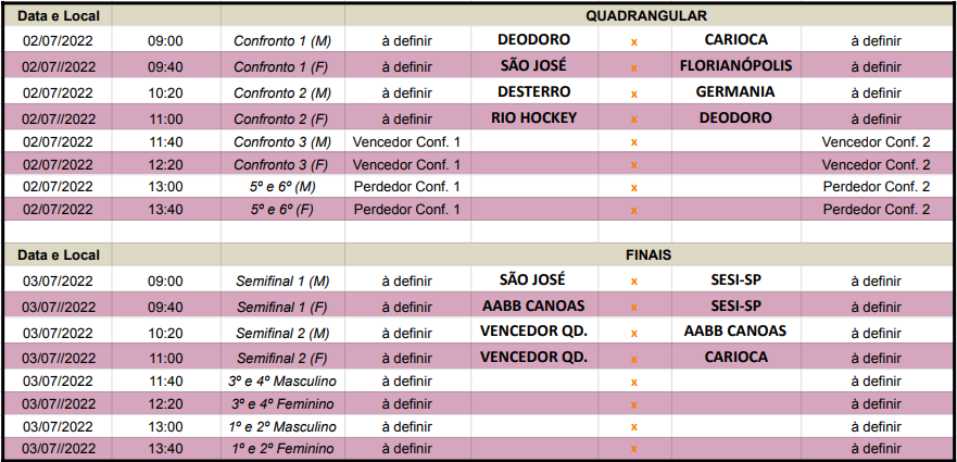 Tabela de Jogos - Brasileirão 2014 - HÓQUEI SOBRE A GRAMA