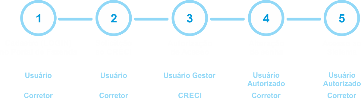 etapas acesso itbi 2